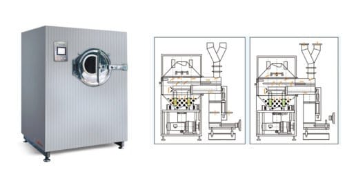 Internal structure of coating machine