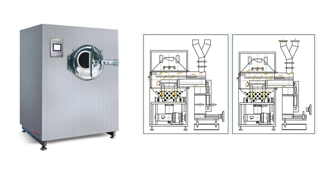 Internal structure of coating machine