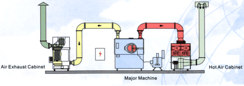 principe de fonctionnement de la machine à comprimés