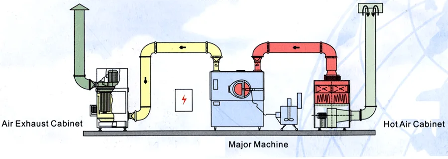 tablet-machine-working-principle