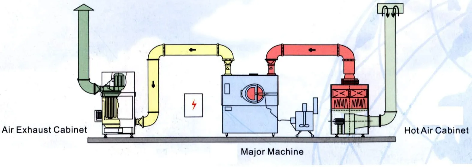 Basic working principle