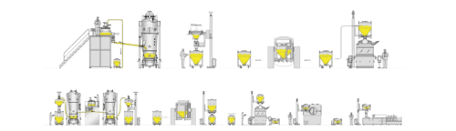 固形製剤造粒ライン1