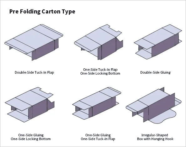 Pre Folding Carton Type