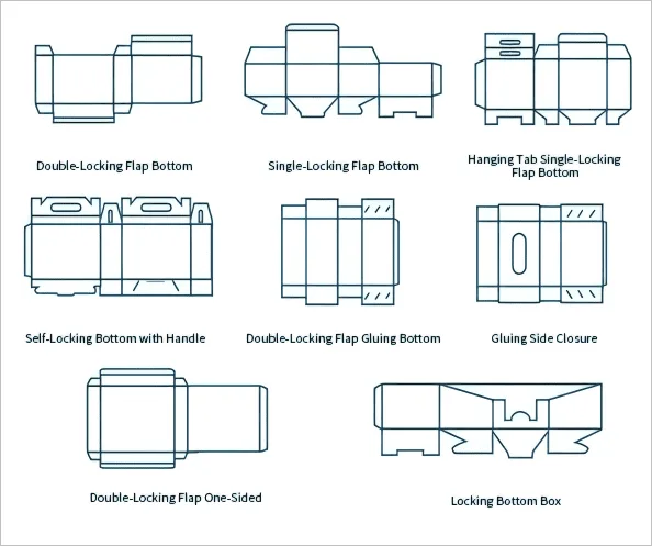 Paper box type