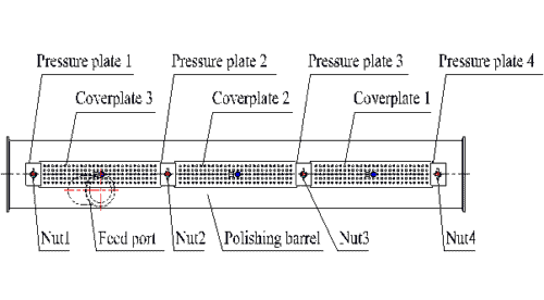 Polishing barrel components