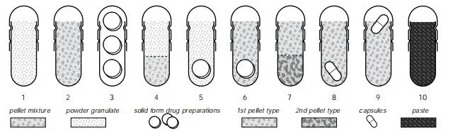 . Various combinations of different drug formulations in capsules.