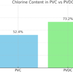 PVC & PVCDC（Cl）