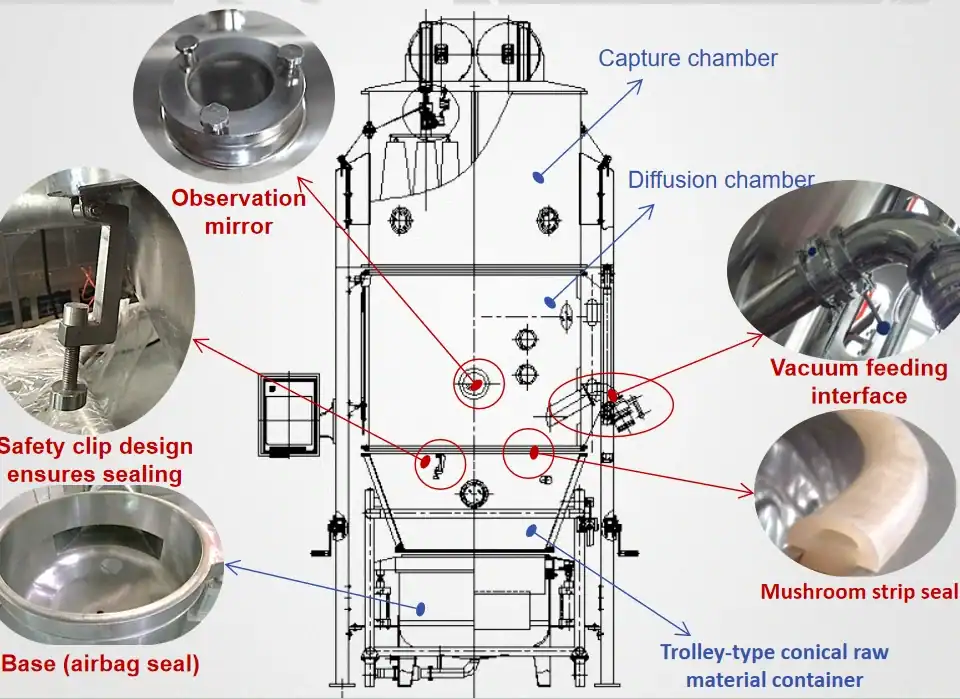 Fluidized bed host system-fluidized bed granulation