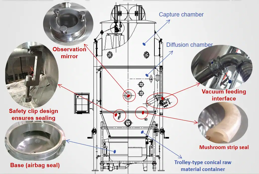Fluidized bed host system