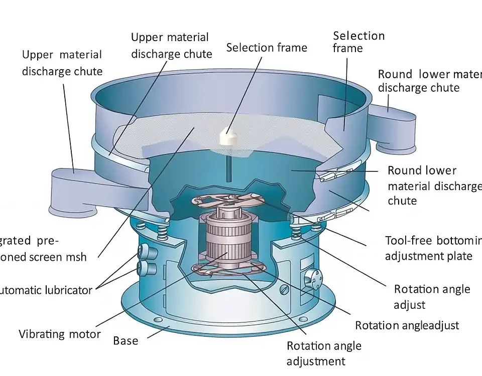 Schematic diagram of ternary vibrating screen components
