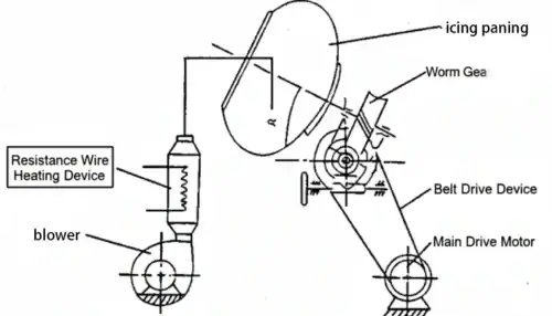 Sugar coating pot structure diagram