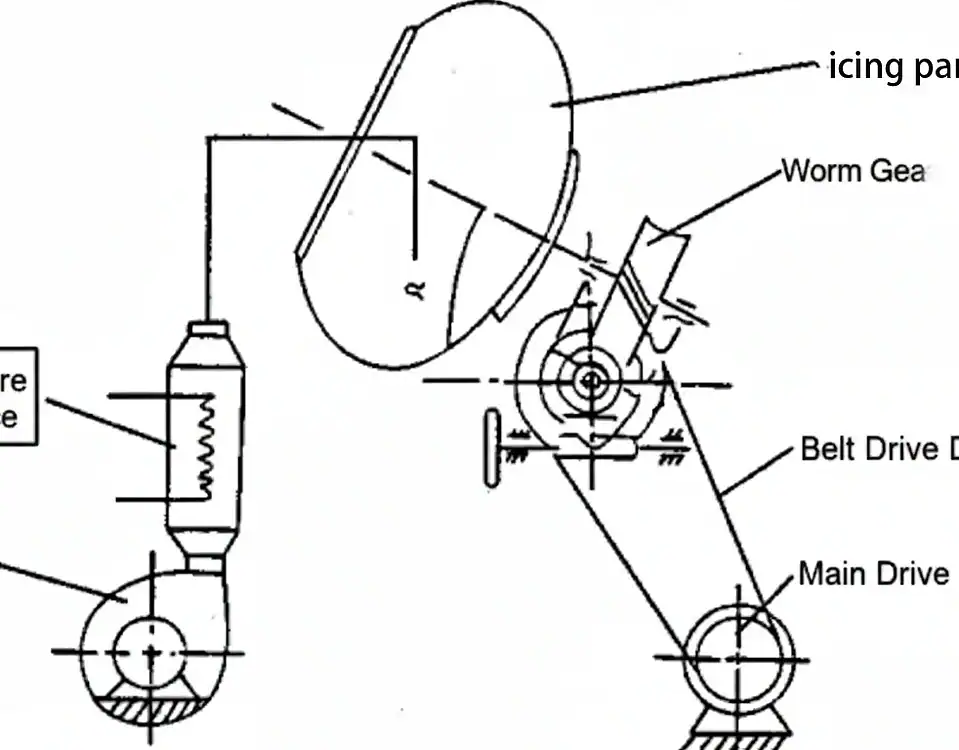 Sugar coating pot structure diagram