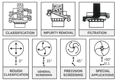 The eccentric weight converts the motor's rotational motion into horizontal-vertical-tilt three-dimensional motion