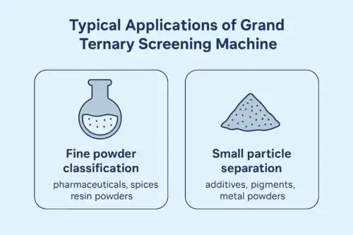 Typical applications of the Grand ternary screening machine