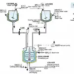 Emulsifier working principle diagram