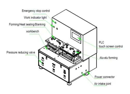 Structure Drawings-Semi-automatic blister machine
