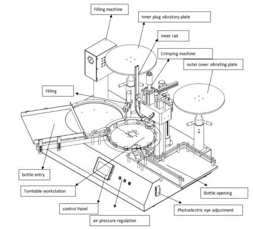 Liquid Vial Filling (Model DHGX011T)