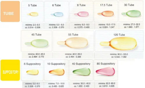 Softgel type model reference - tube and suppository