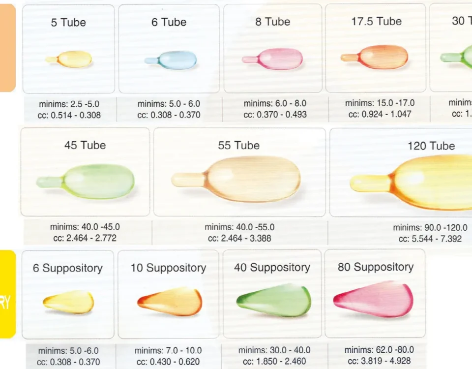 Softgel type model reference - tube and suppository