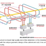 Schematic Diagram of Aluminum Foil Metal Detection Principles
